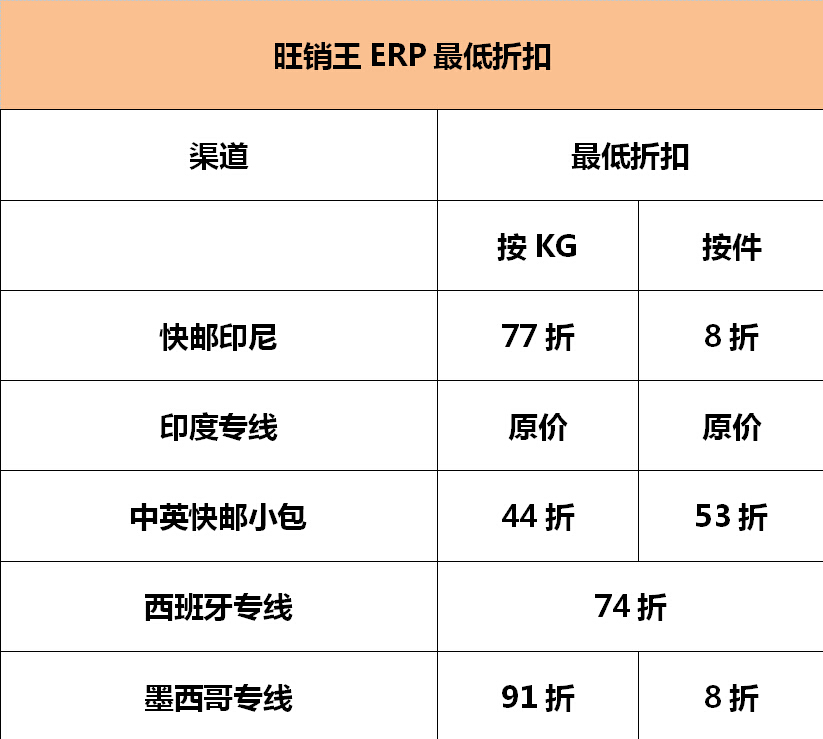 旺季降价冲销的苦谁知道?旺销王ERP联合三态速递给你利润空间!精品三态专线价格直降50% 旺季降价冲销的苦谁知道?旺销王ERP联合三态速递给你利润空间!精品三态专线价格直降50%