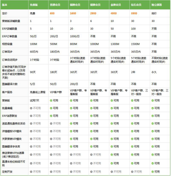 我已经付费,为什么还出现让我购买? 我已经付费,为什么还出现让我购买?